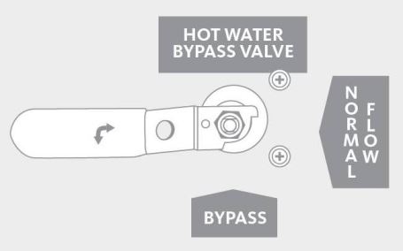Before pumping antifreeze through the fresh-water system, be sure to rotate the water heater bypass valve to the bypass position.