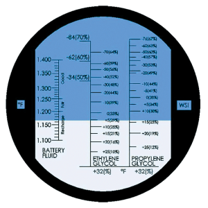 The device's scales show readings for ethylene glycol, propylene glycol, and battery fluid.