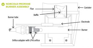 Norcold Propane Burner Assembly