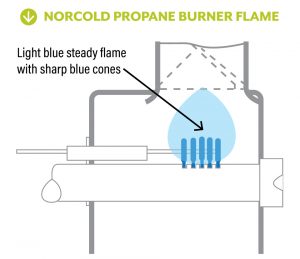 Norcold propane burner flame