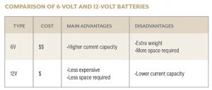 Source: author research