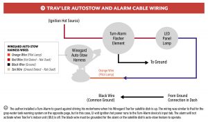The author installed a Turn-Alarm to guard against driving his motorhome when his Winegard Trav’ler satellite dish is up. The wiring was similar to that for the gray-water tank warning system on the opposite page, but in this case, 12-volt ignition hot power runs to the Turn-Alarm device’s input tab. The alarm will not activate when Trav’ler’s indoor unit (IDU) is off. The black wire must be grounded for the alarm or the satellite dish’s auto-stow feature to operate. 