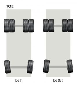 Toe