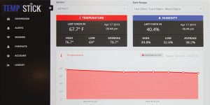 Using a smartphone, PC, or tablet, a user can view the Temp°Stick dashboard, which shows the current temperature and humidity, as well as the history of that data.