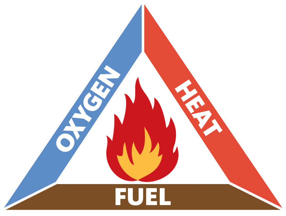RV Fire Safety