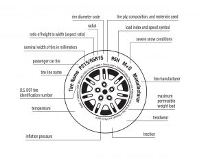 Passenger Tire Sidewall