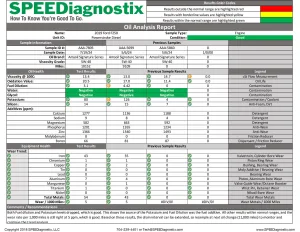 The oil-sample report includes recommendations based on the test numbers as compared to the lab's extensive vehicle/engine files.